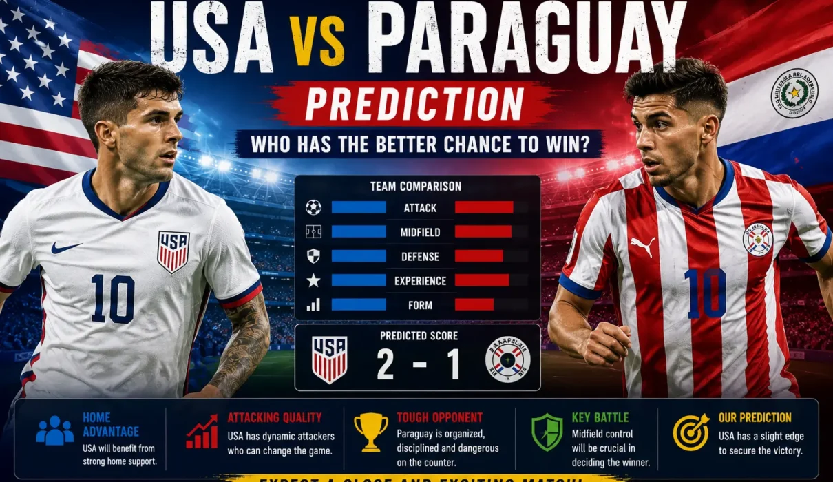 USA vs Paraguay Prediction: Who Has the Better Chance to Win?